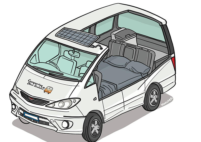 Campervan Rodeo (automatic)